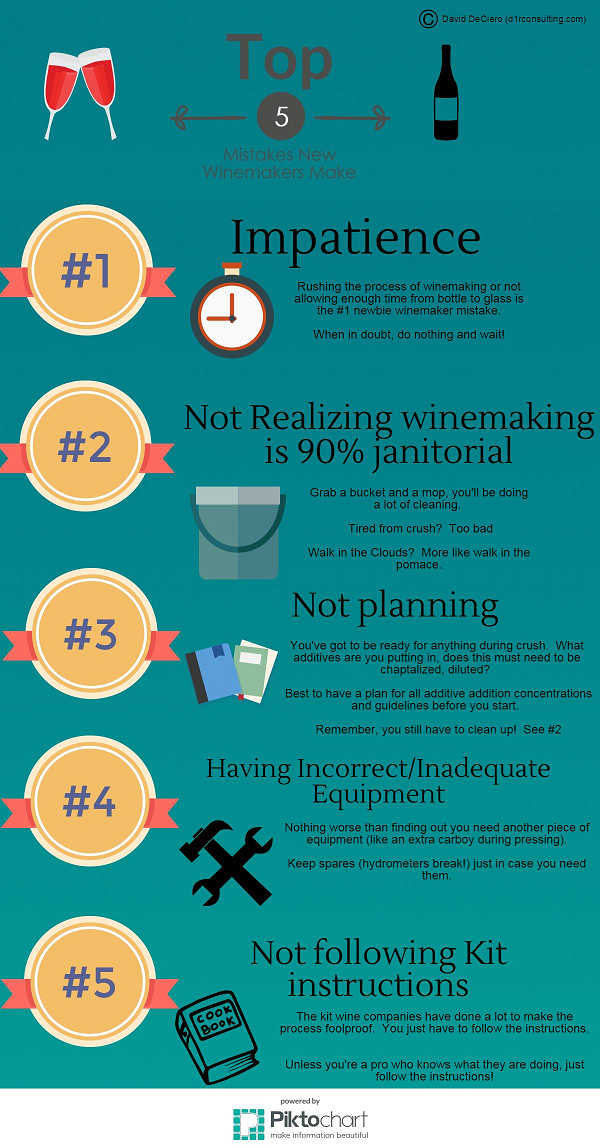 top 5 winemaking